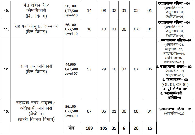 ukpsc vacancy details2