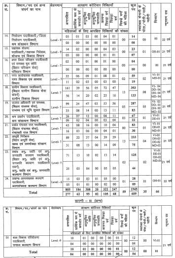 Category Wise Vacancy