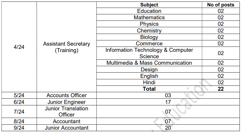 CBSE Bifurcation of POST