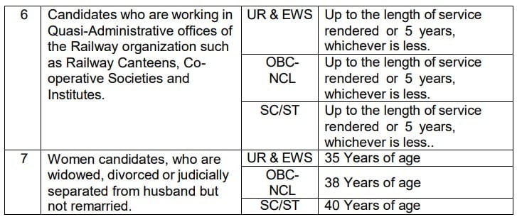 RRB NTPC Age Relaxation