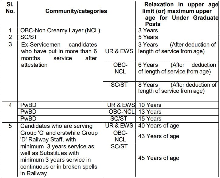 RRB NTPC UG AGE Relaxation