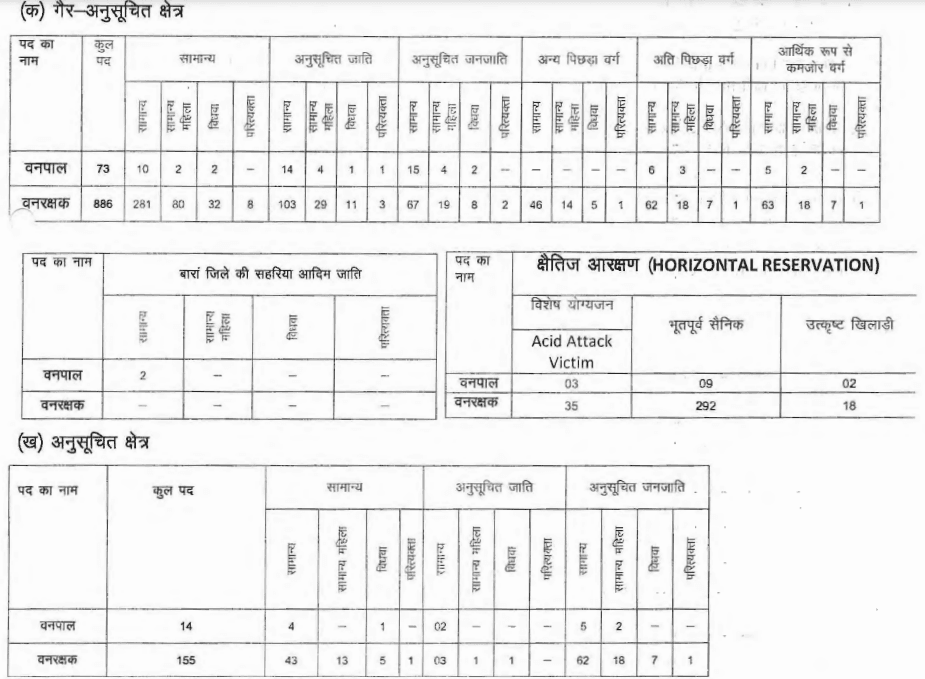 RSMSSB Recruitment