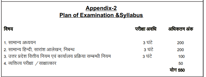 UPPSC syllabus