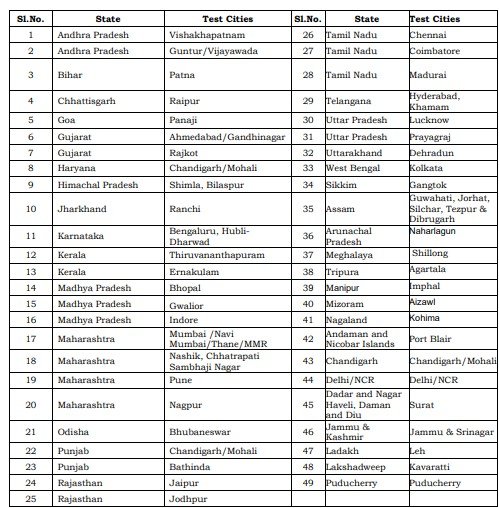 BIS Exam Center Details