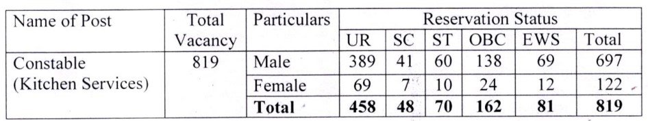 ITBP Constable