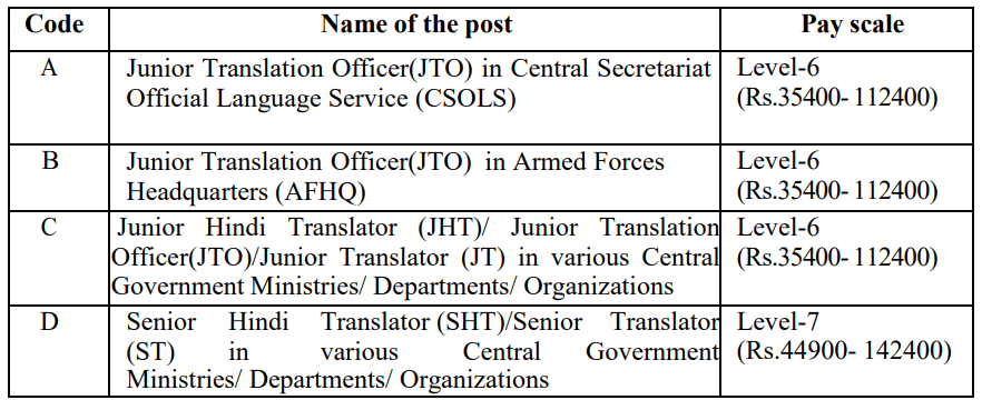 SSC Junior Hindi JHT Pay Sacle