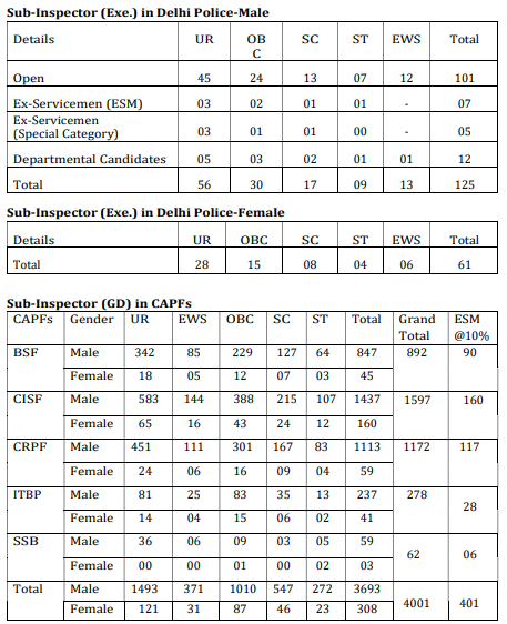 ssc vacancy detail