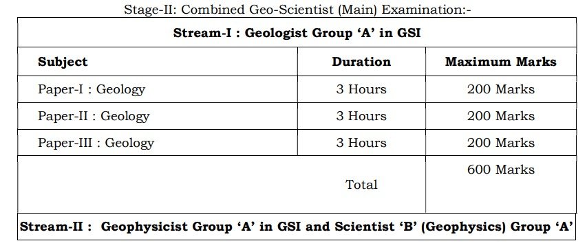 UPSC Geo Mains 