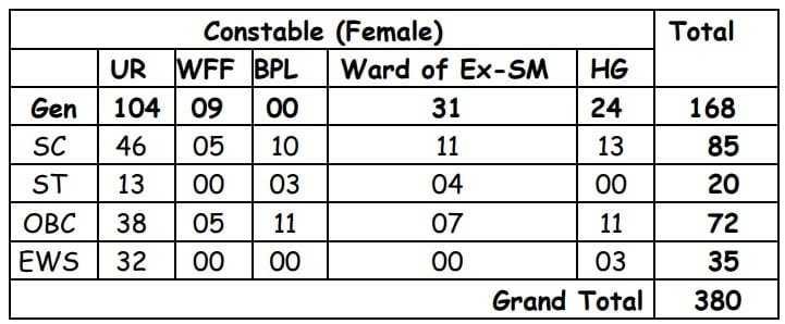 Constable Recruitment 2024