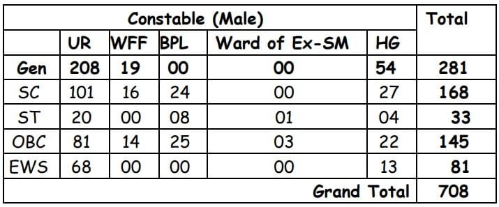 Constable Recruitment 2024
