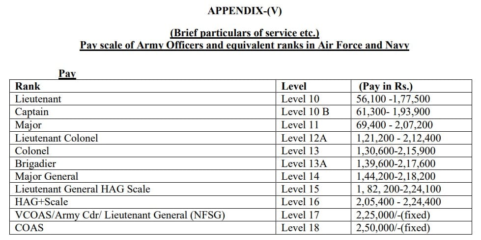 CDS pay Scale