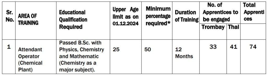 Trade Apprentice Details
