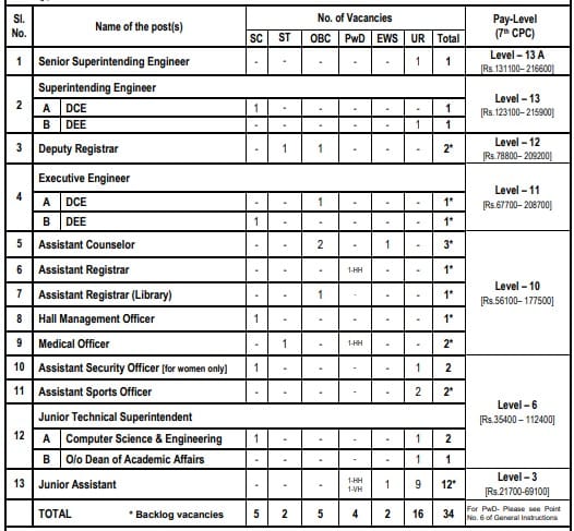 IIT Kanpur Administrative and Technical Cadre Recruitment 2024