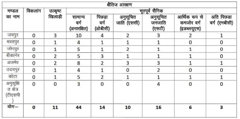 rssb jail prahari