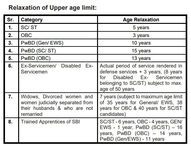 SBI clerk age limit