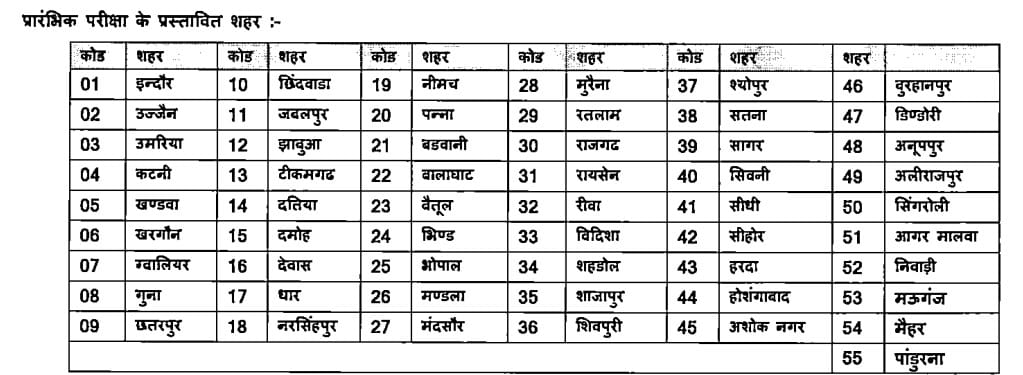 MPPSC Pre Exam City