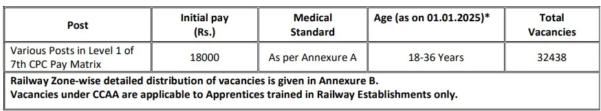 RRB Group D Salary