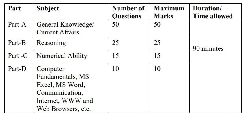 SSC Delhi Police Constable CBE