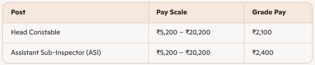 MP Police Constable Recruitment 2025