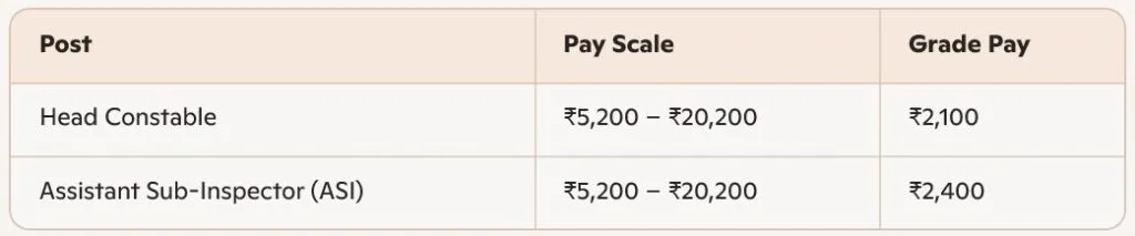 MP Police Constable Recruitment 2025