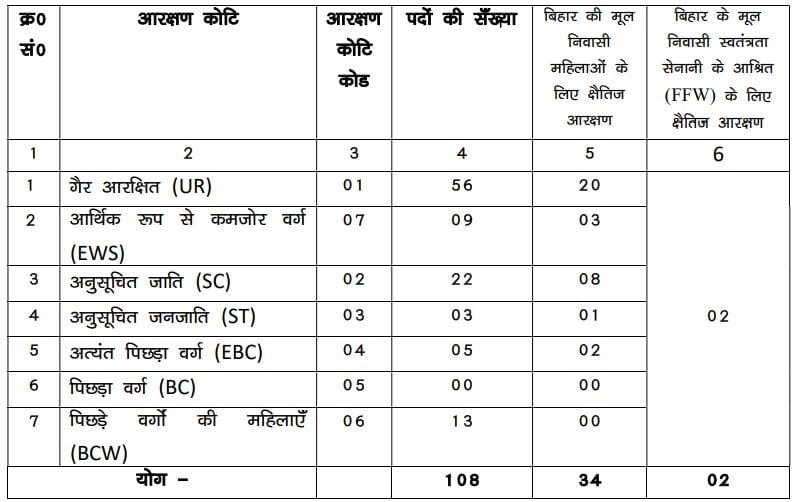 Mobile Squad Constable