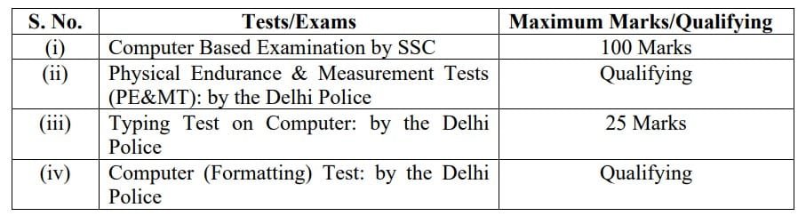 Head Constable (Ministerial)