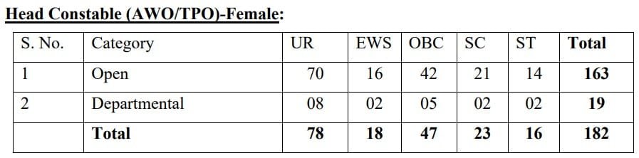 Delhi Police Head Constable Female