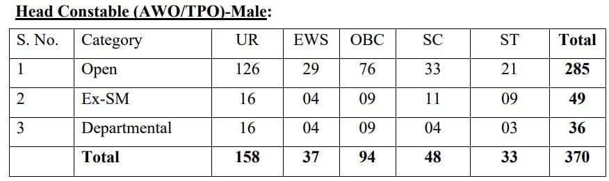 Delhi Police Head Constable Male