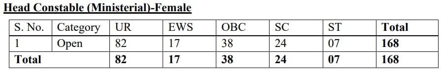 Head Constable Mini Female