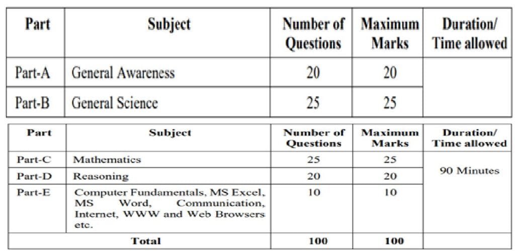 Delhi Police Head Constable Exam