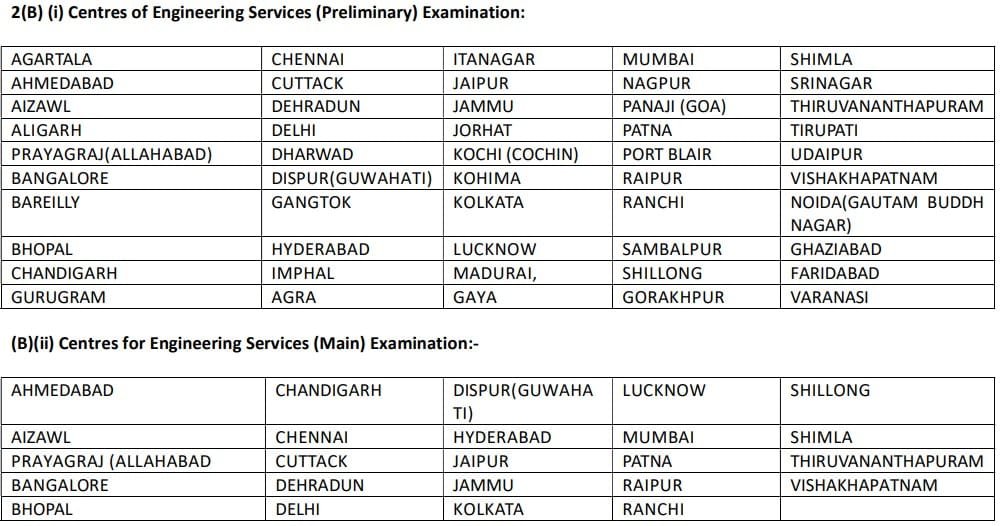 UPSC Engineering Services Recruitment 2025