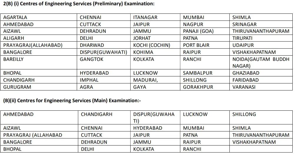 UPSC Engineering Services Recruitment 2025