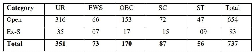 Delhi Police Driver Vacancy 2025