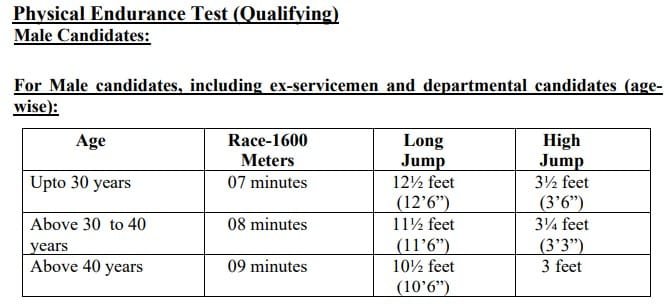 Head Constable (Ministerial)