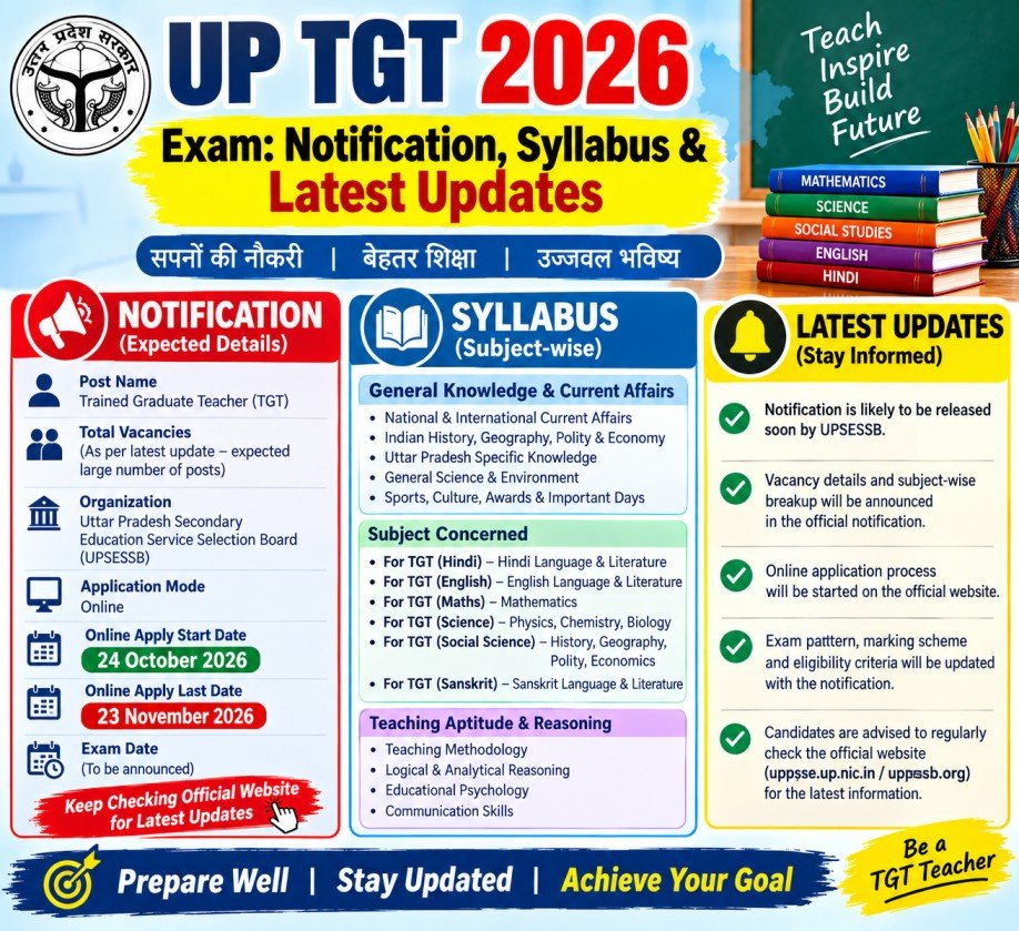 UP TGT 2026